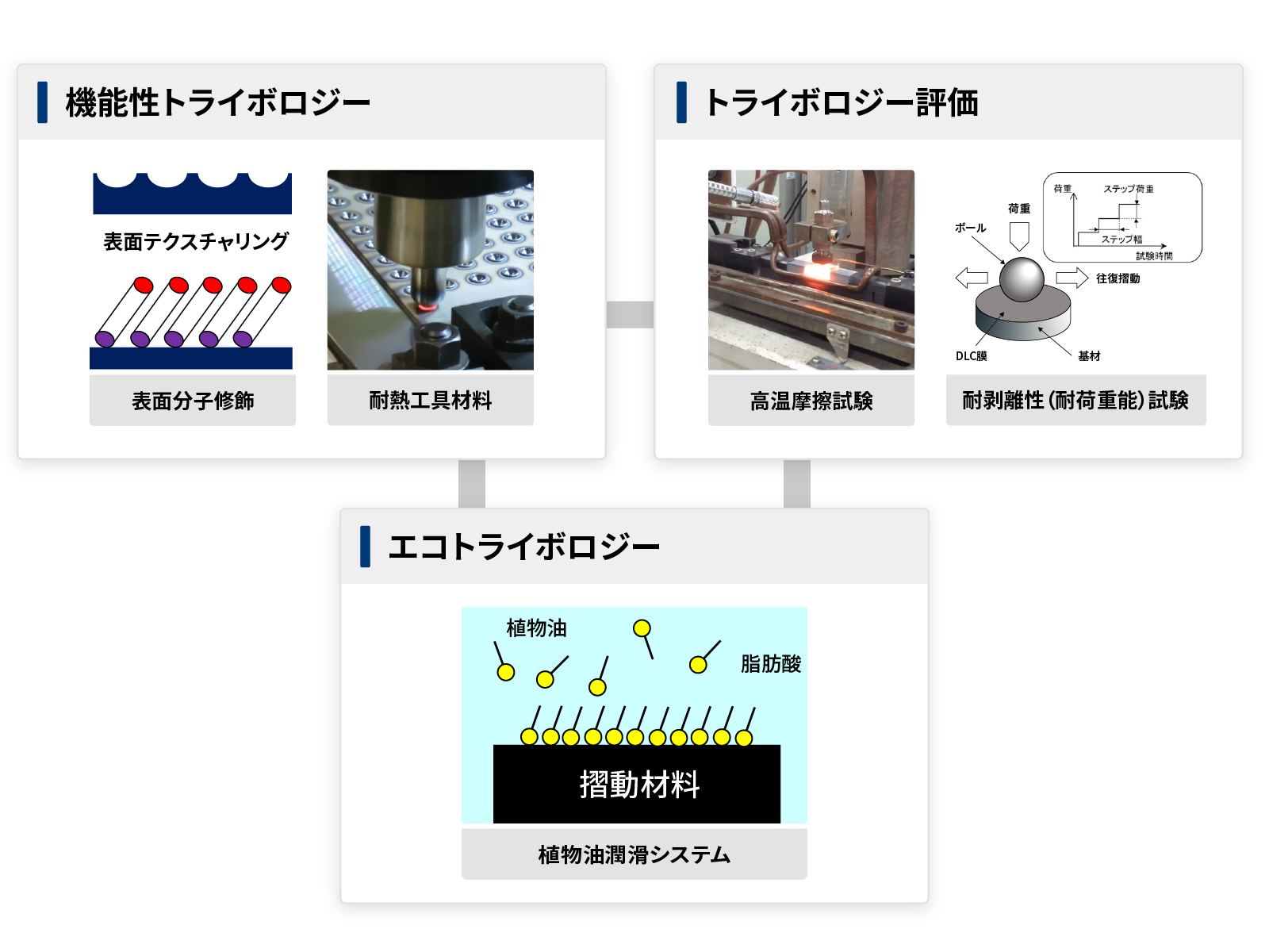 製造技術研究部門について